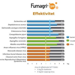 Virketabell over bakterier og virus