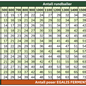 Tabell antall Egalis poser